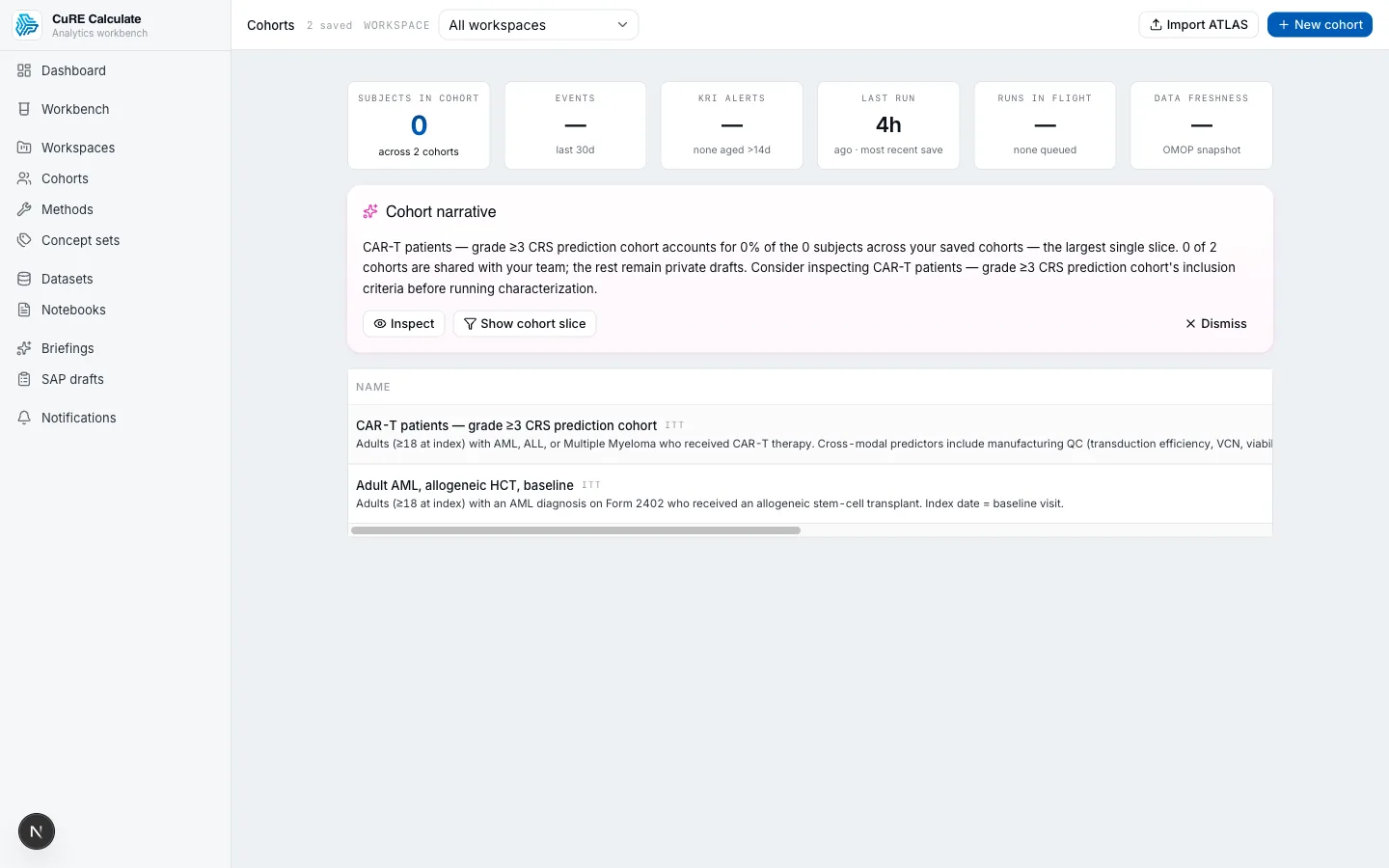 CuRE Calculate — analytics workbench Cohorts view with portfolio metrics, AI-authored cohort narrative, and saved cohorts including a CAR-T grade-≥3 CRS prediction cohort