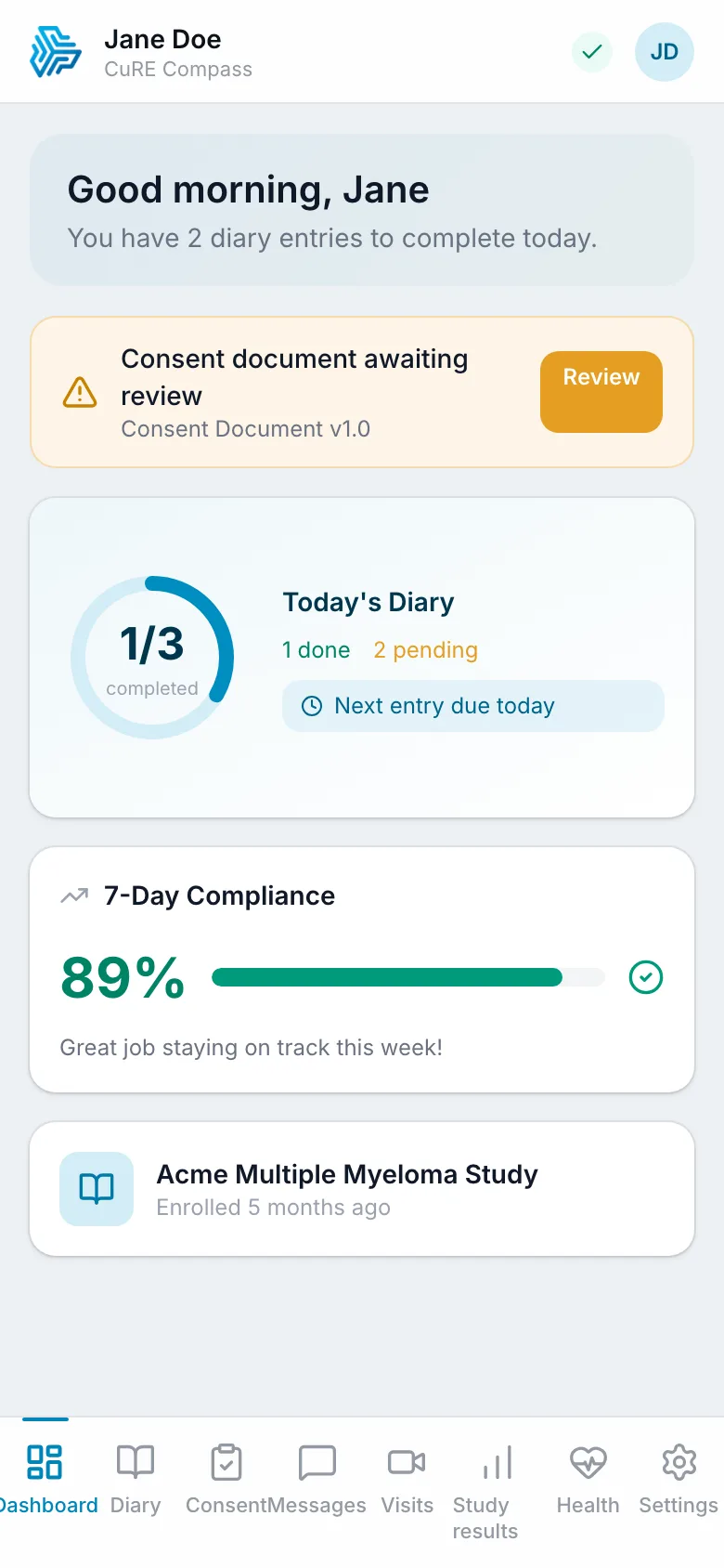 CuRE Compass — mobile patient portal dashboard showing a morning greeting, a pending eConsent document to review, today's diary progress ring (1 of 3 entries done), an 89% 7-day ePRO compliance bar, and the enrolled study