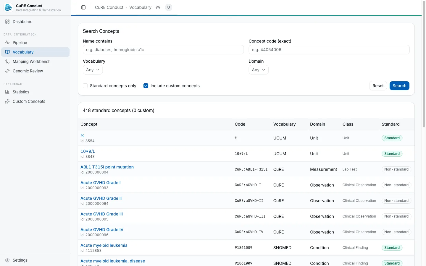 CuRE Conduct — vocabulary browser showing OMOP standard concepts and custom CuRE terms