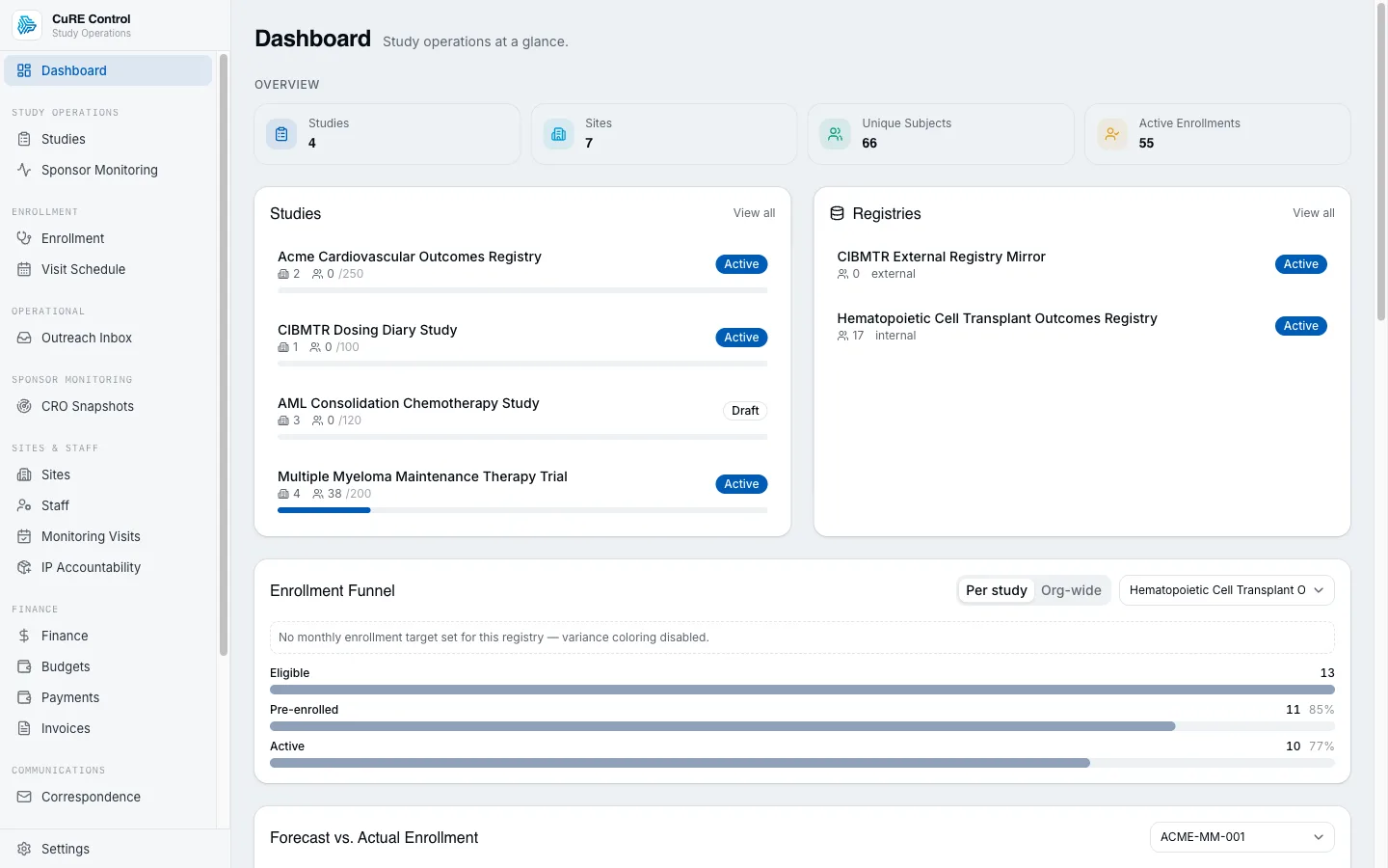 CuRE Control — study-operations dashboard with active studies, sites, enrollment, and registries